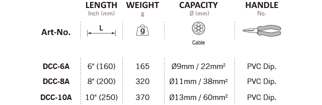 DCC-6A, DCC-8A, DCC-10A